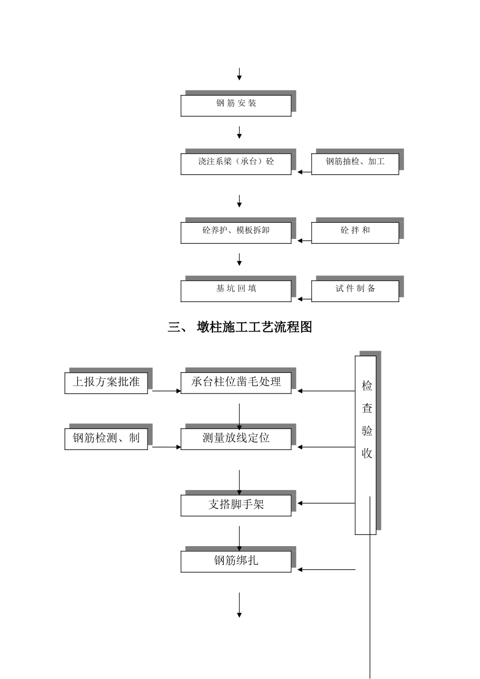 桥梁施工工艺流程图_第3页