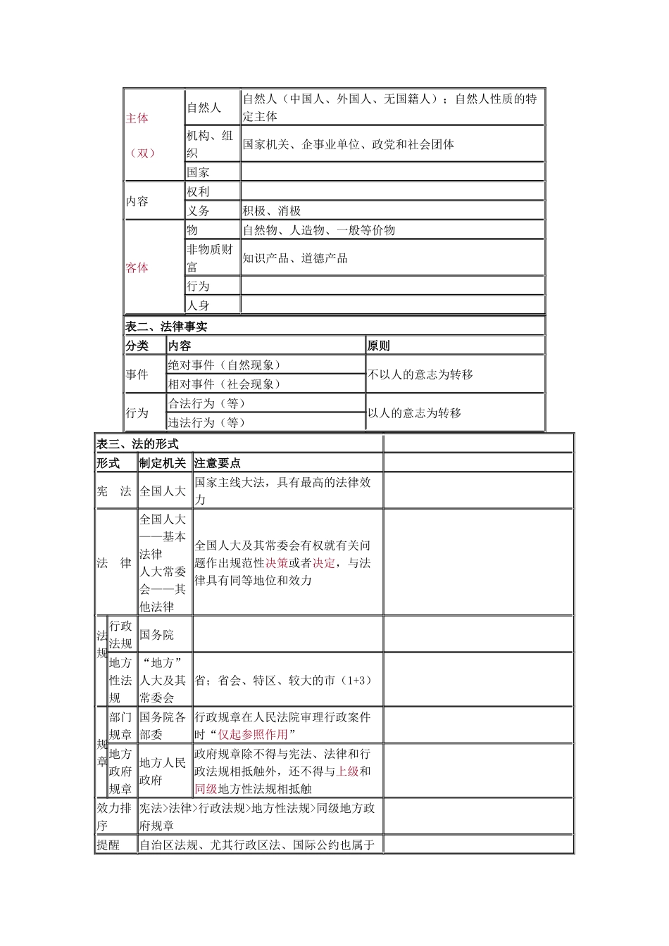 2025年初级财务会计与经济管理知识归纳分析资料_第2页