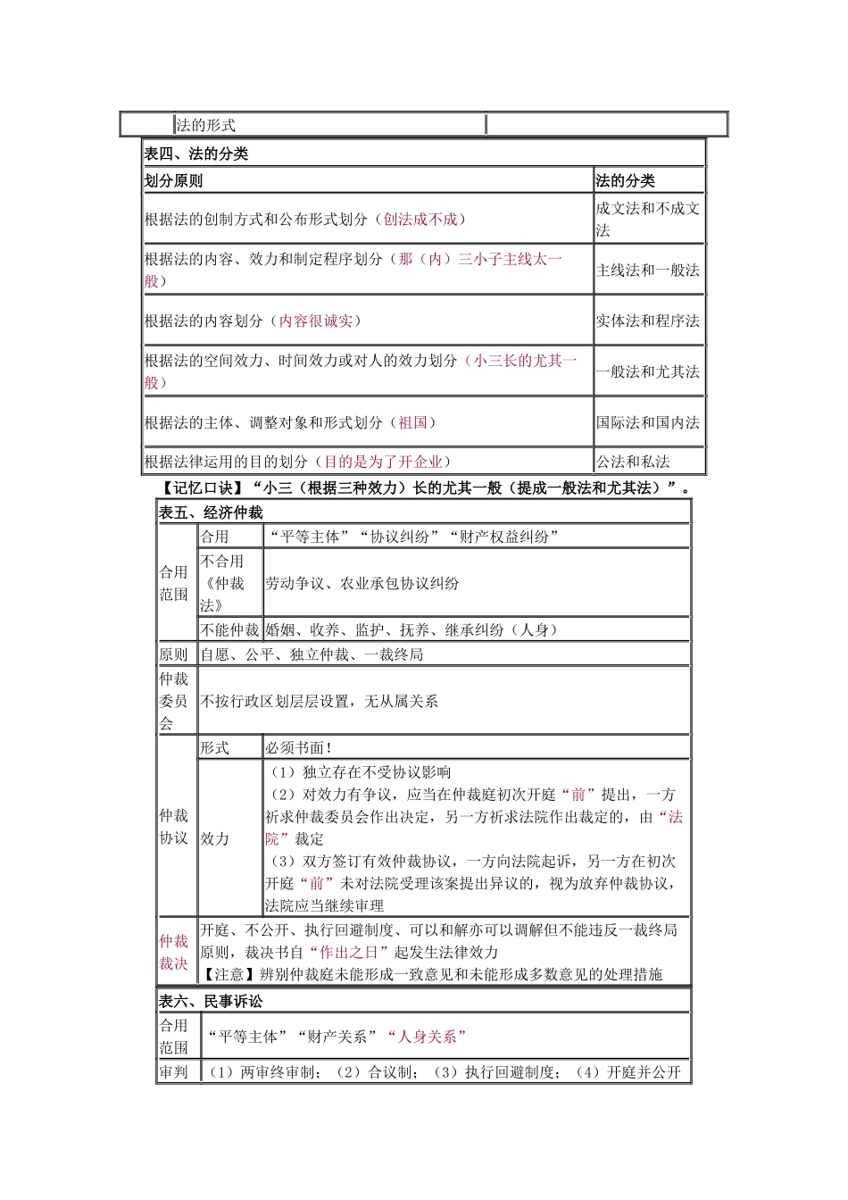 2025年初级财务会计与经济管理知识归纳分析资料_第3页
