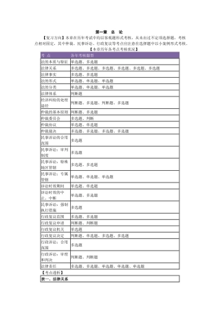 2025年初级财务会计与经济管理知识归纳分析资料