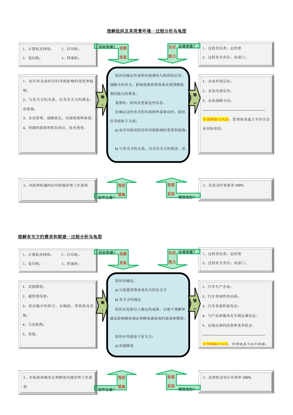 2025年IATF全套乌龟图_第1页