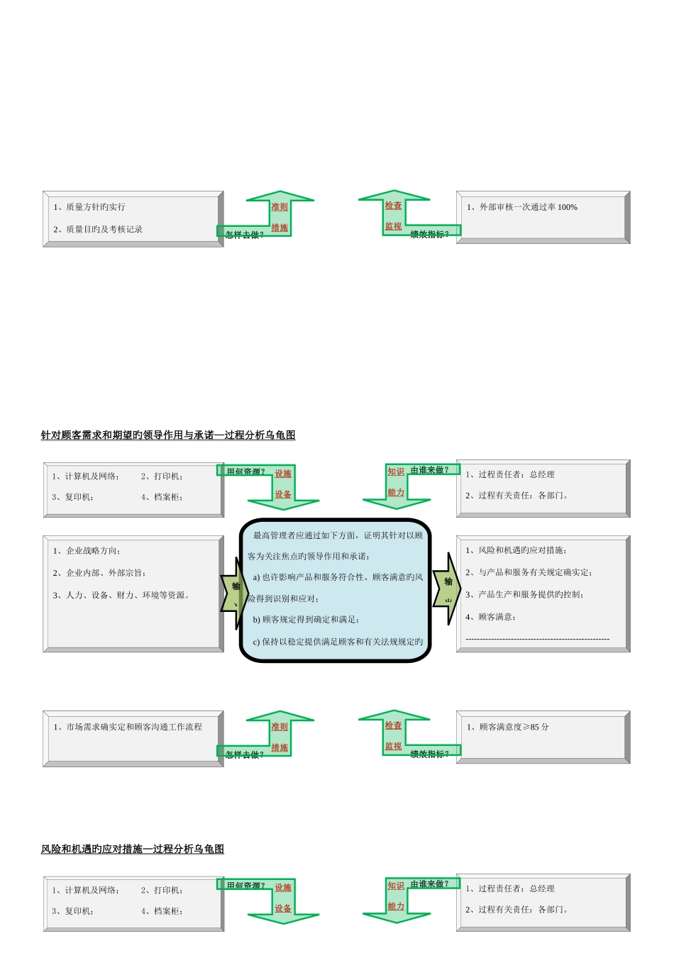 2025年IATF全套乌龟图_第3页