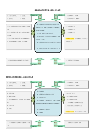 2025年IATF全套乌龟图