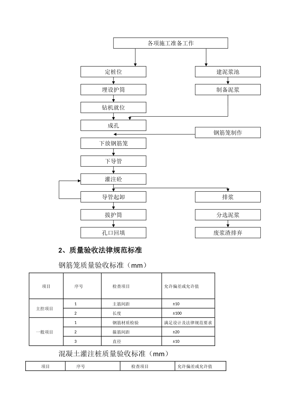 桥梁施工质量控制要点_第2页