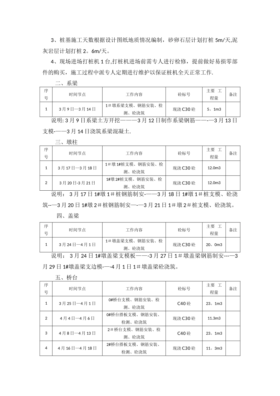 桥梁施工进度计划_第2页