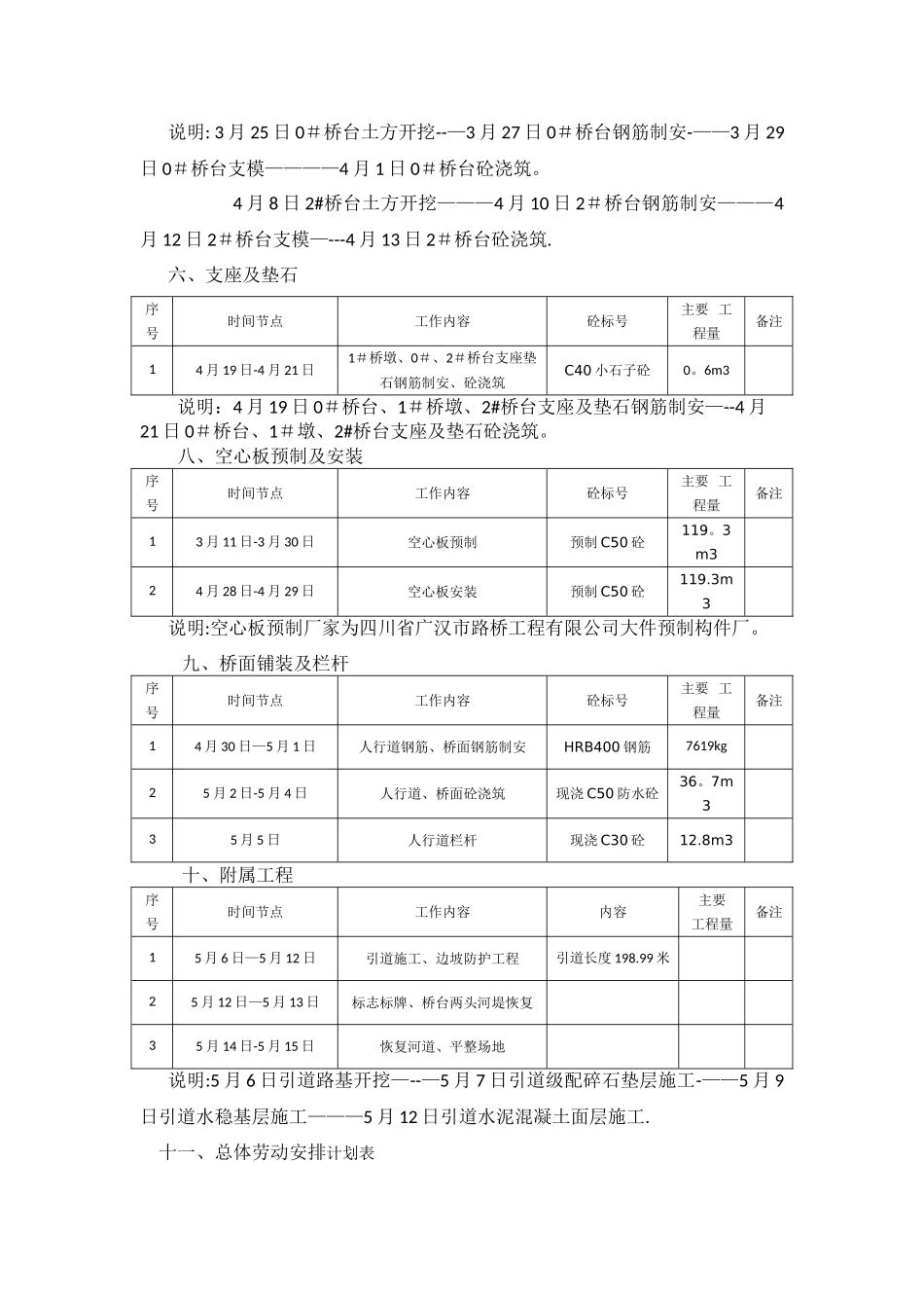 桥梁施工进度计划_第3页