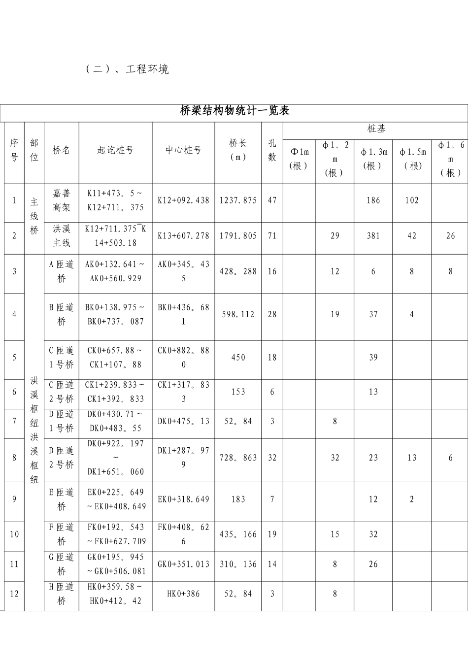 桥梁桩基安全专项施工方案_第2页