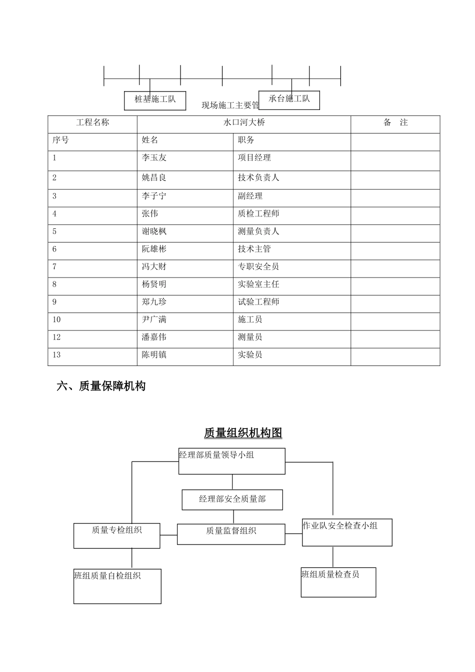 桥梁桩基施工方案45423_第3页