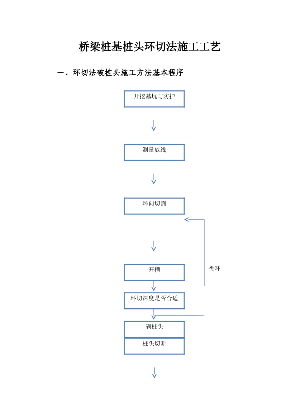 桥梁桩基桩头环切法施工工艺_第1页