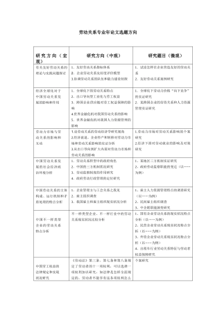 2025年劳动关系专业论文题库论文议题
