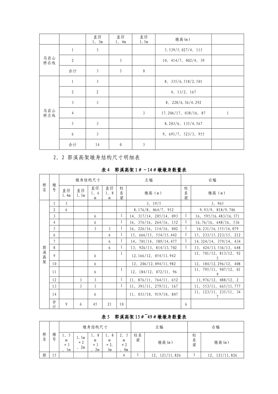 桥梁模板配置方案_第2页