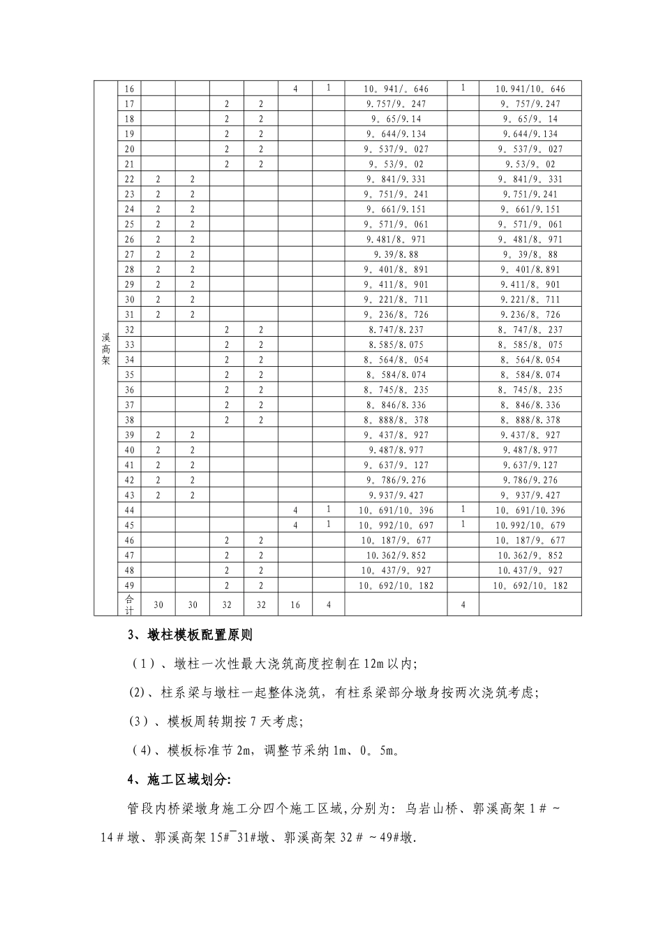 桥梁模板配置方案_第3页