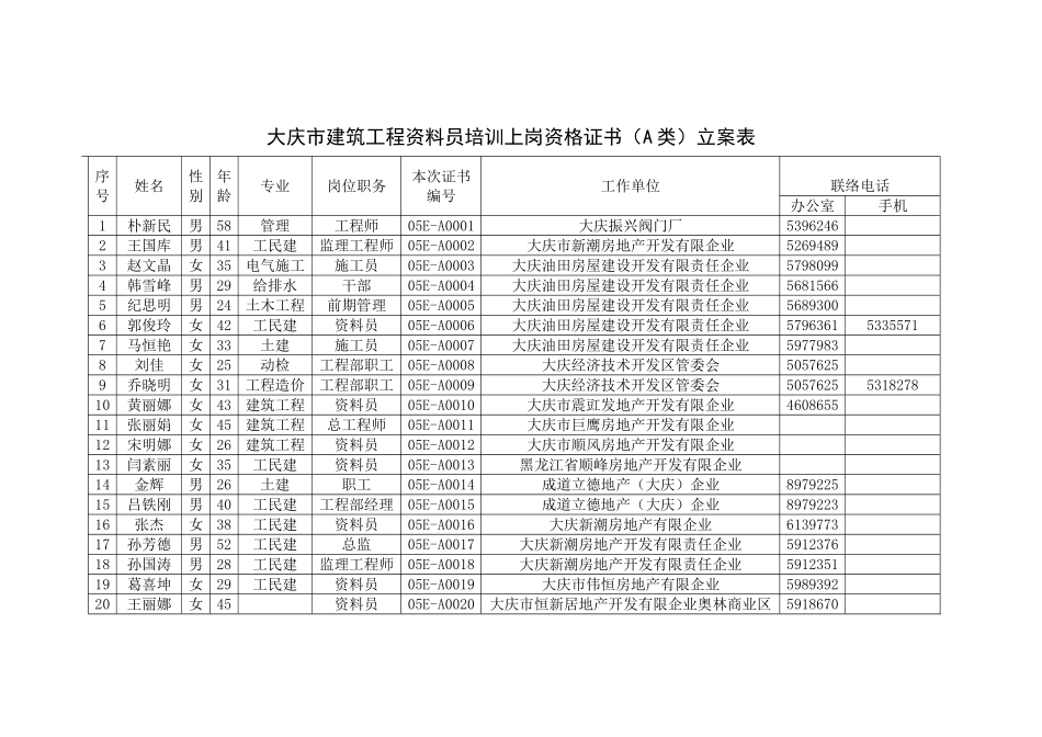 2025年大庆市建筑工程资料员培训上岗资格证书A类备案表_第1页