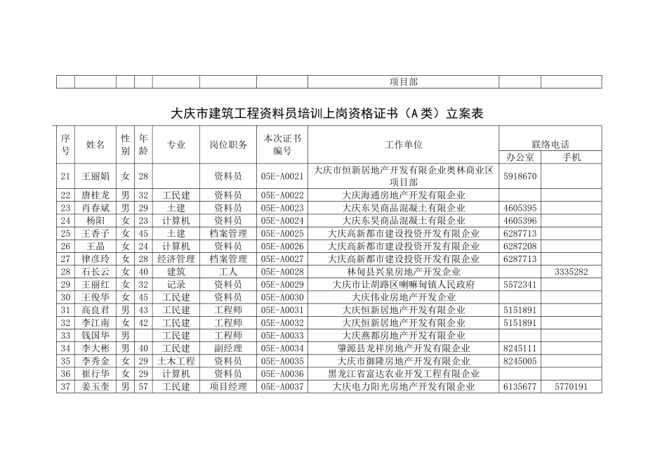 2025年大庆市建筑工程资料员培训上岗资格证书A类备案表_第2页