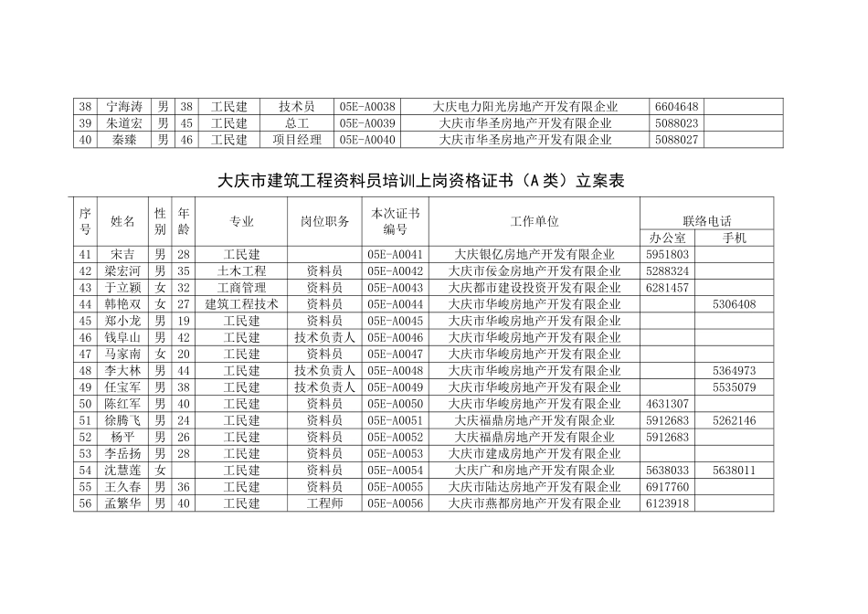 2025年大庆市建筑工程资料员培训上岗资格证书A类备案表_第3页