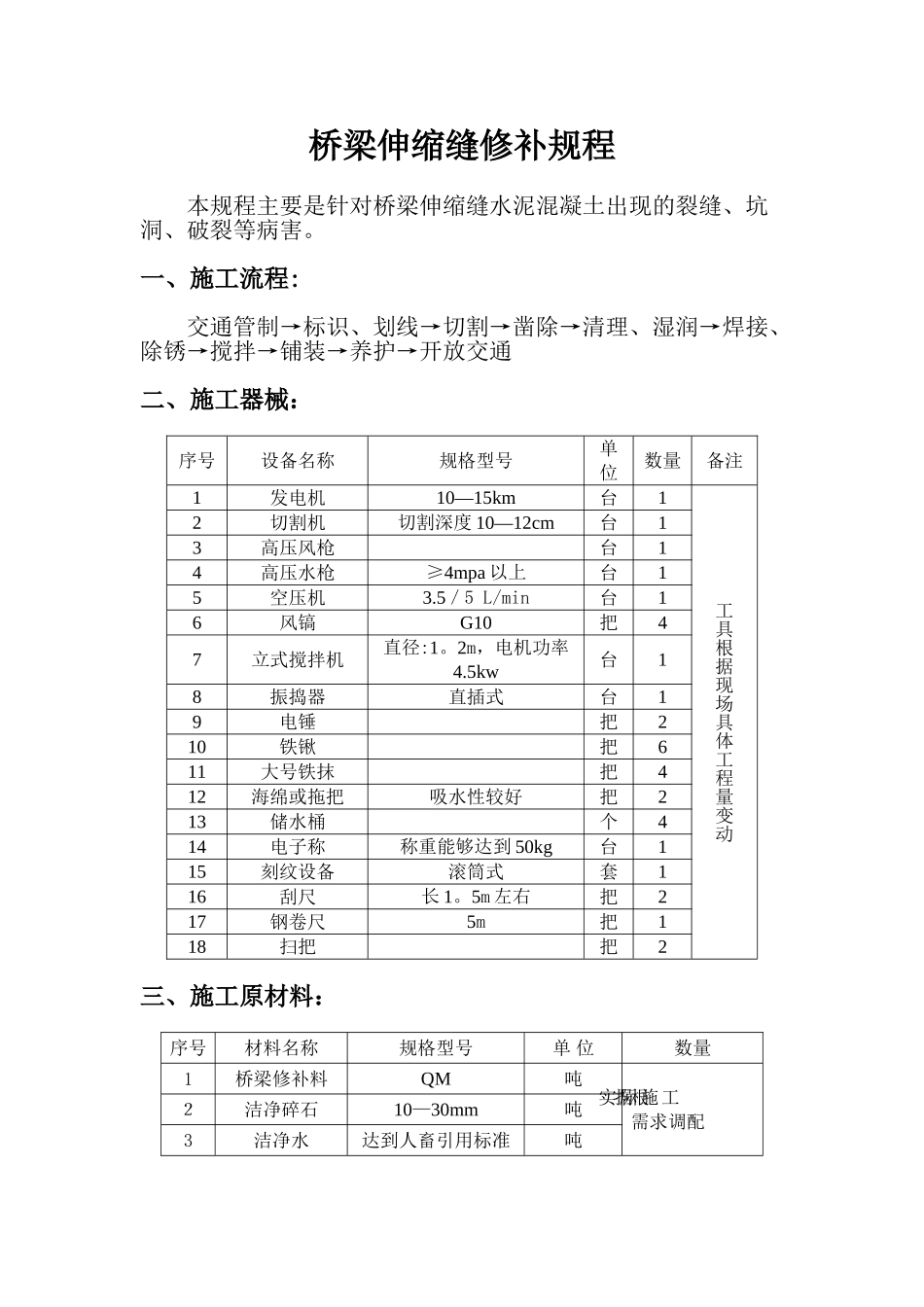 桥梁的伸缩缝修补方案_第1页