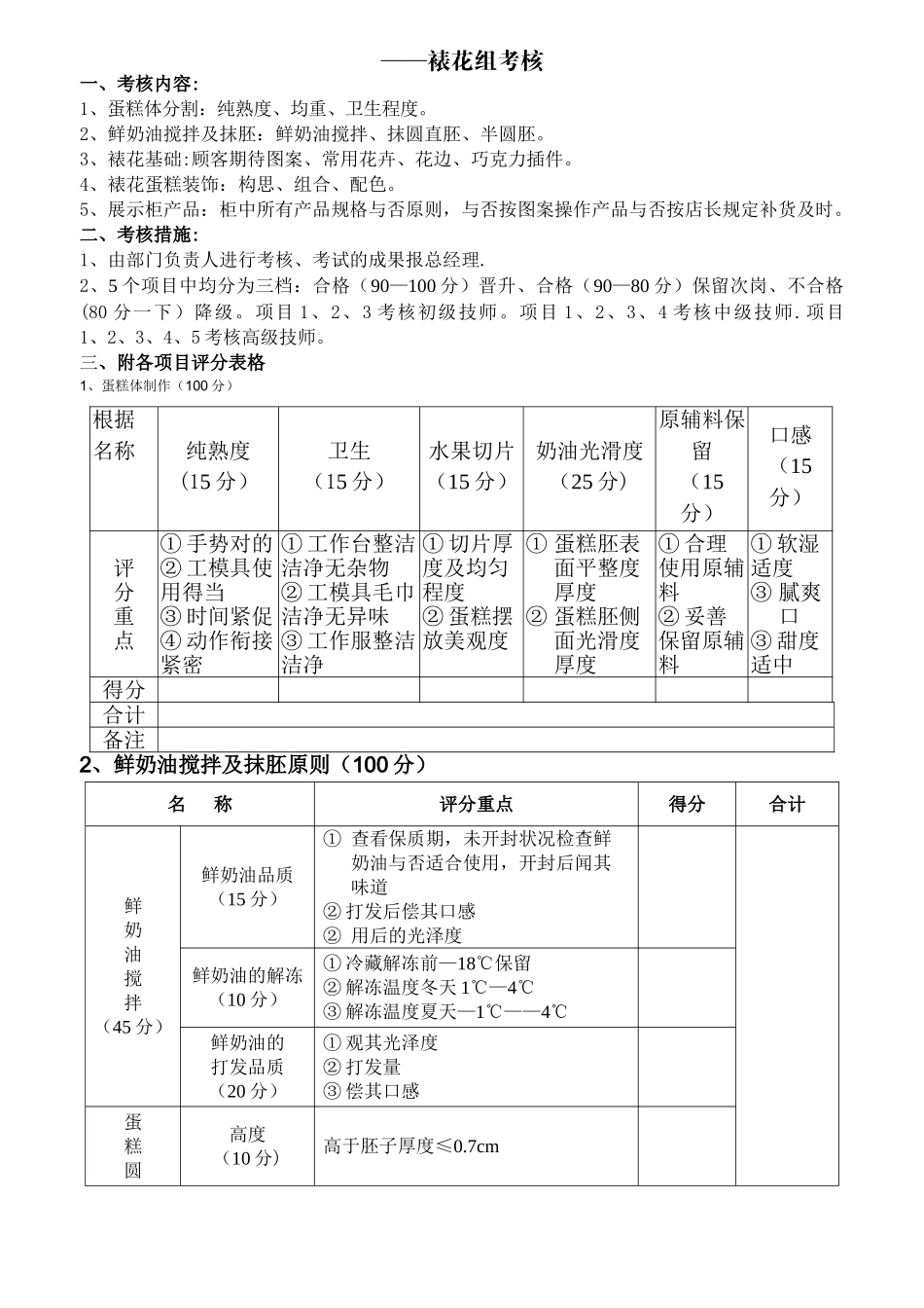2025年裱花晋级考核标准_第1页