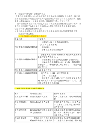 2025年中级会计职称经济法第二章小汇