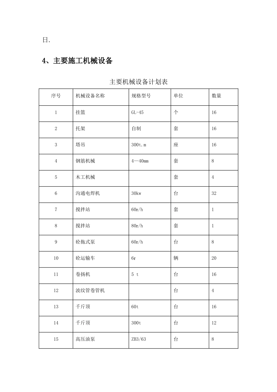桥梁连续钢构悬灌施工方案_第3页