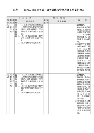 2025年公务人员高等考试三级考试应考资格表修正草案对照表