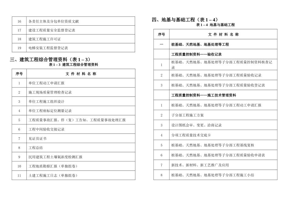 2025年建筑工程施工技术资料编制指南_第3页