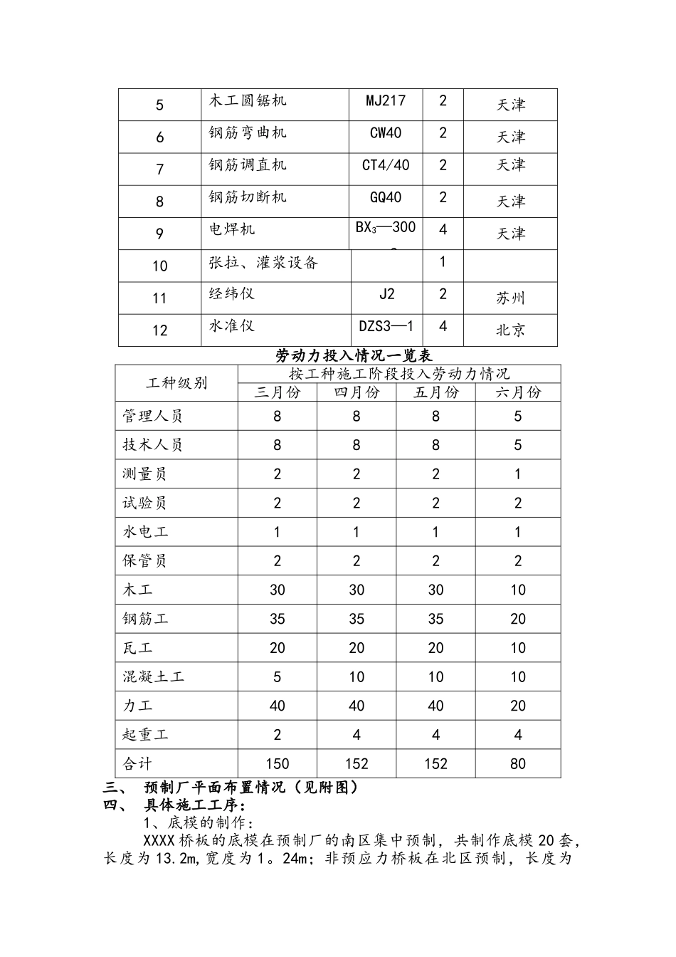 桥梁预制板施工专项施工方案_第2页