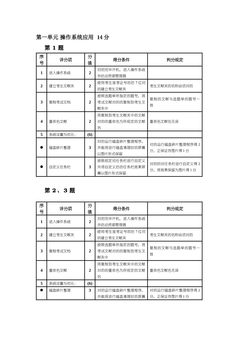 2025年办公软件应用模块高级操作员考试评分细则_第3页
