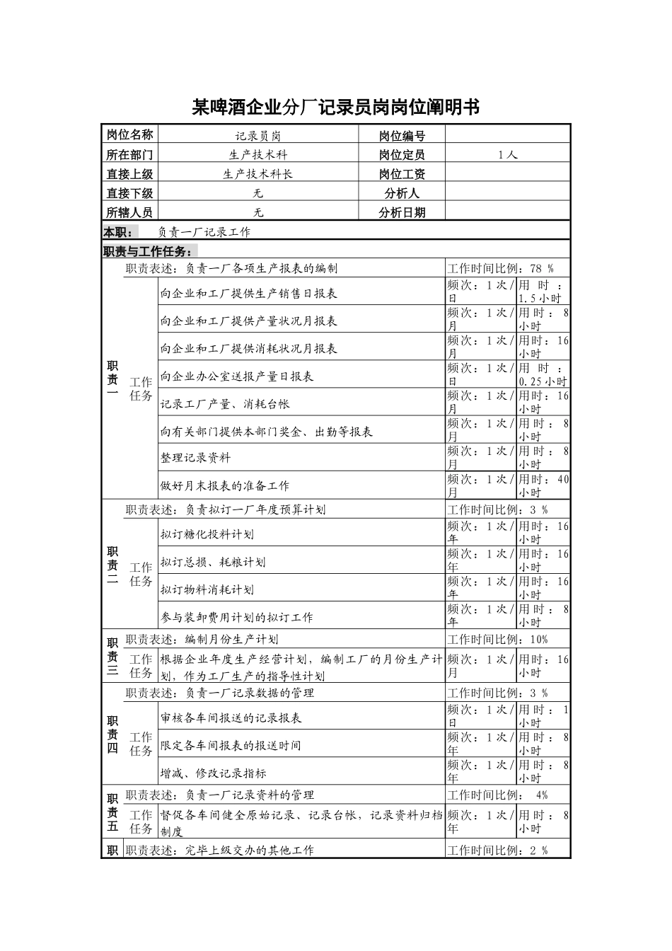 2025年啤酒企业分厂统计员岗岗位说明书_第1页