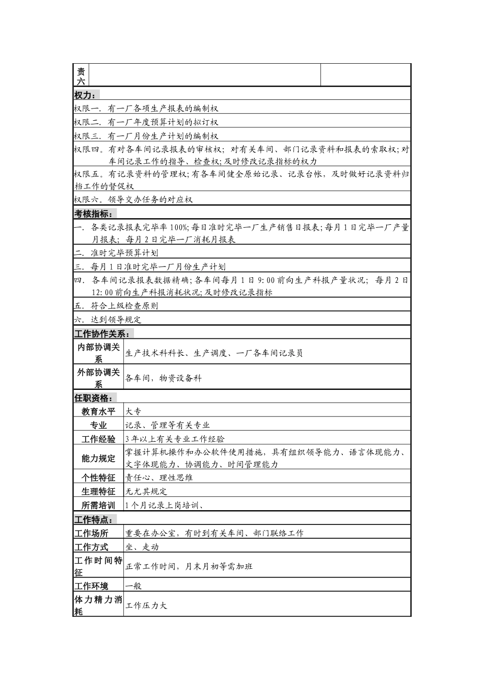 2025年啤酒企业分厂统计员岗岗位说明书_第2页