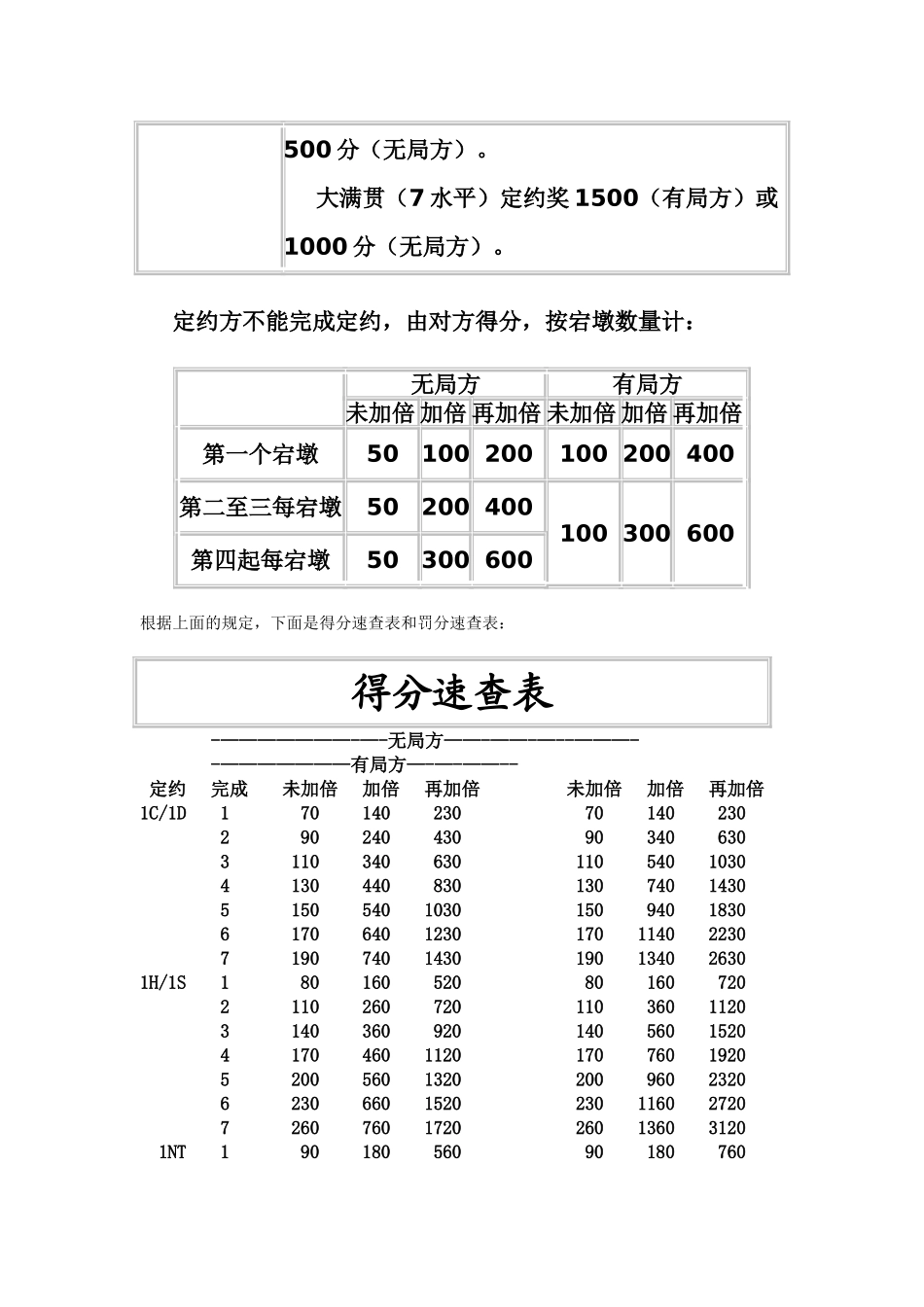 桥牌记分速查表_第2页