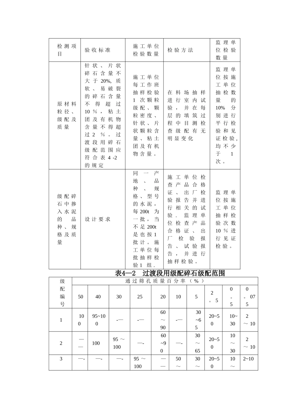 桥隧过渡段施工方案_第2页