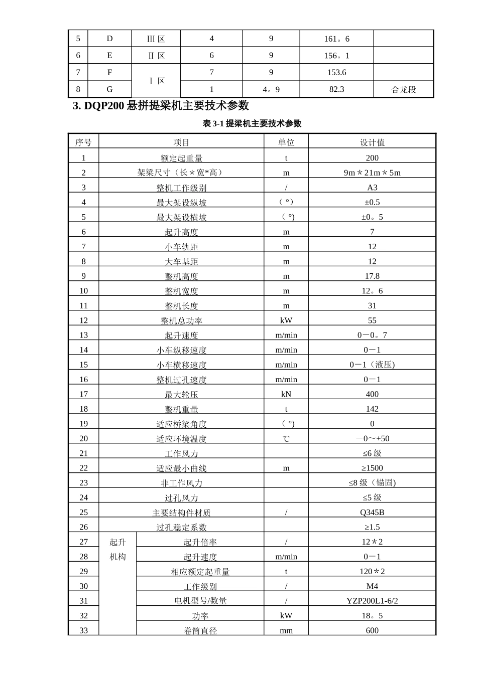 桥面吊机拼装施工方案_第3页