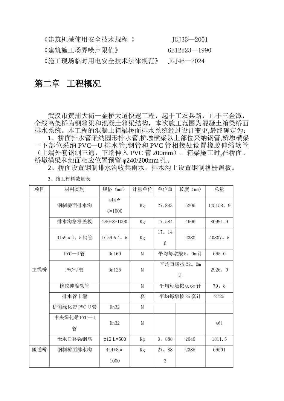 桥面排水系统施工方案_第2页