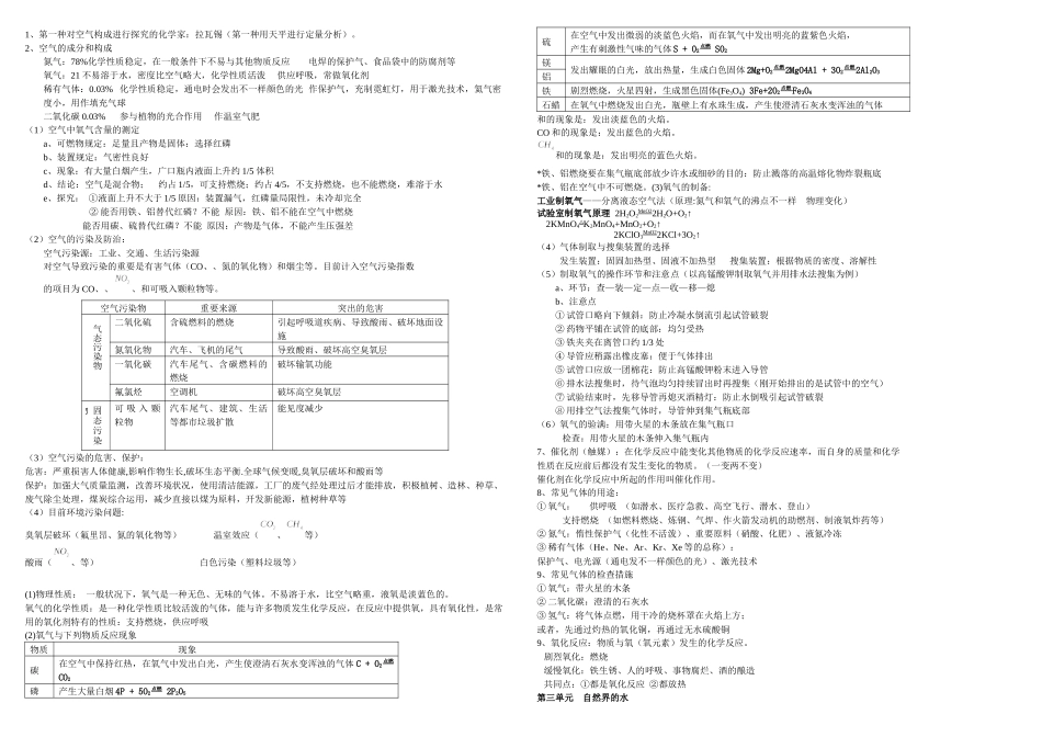 2025年初中化学各章节知识点总结_第2页