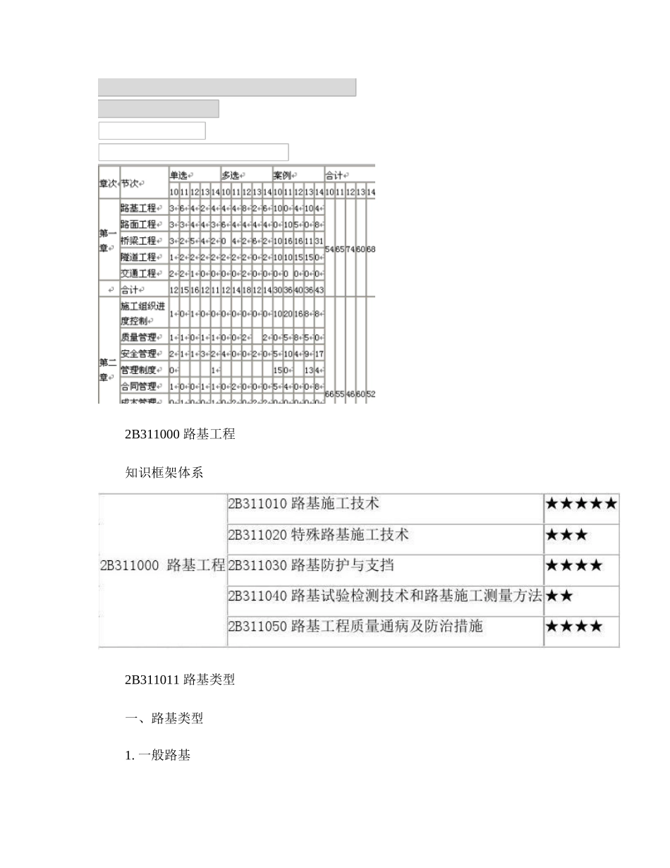 2025年二级建造师《公路实务》复习重点总结浓缩版_第2页