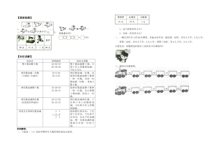2025年一年级下册数学加和减知识点及测试卷