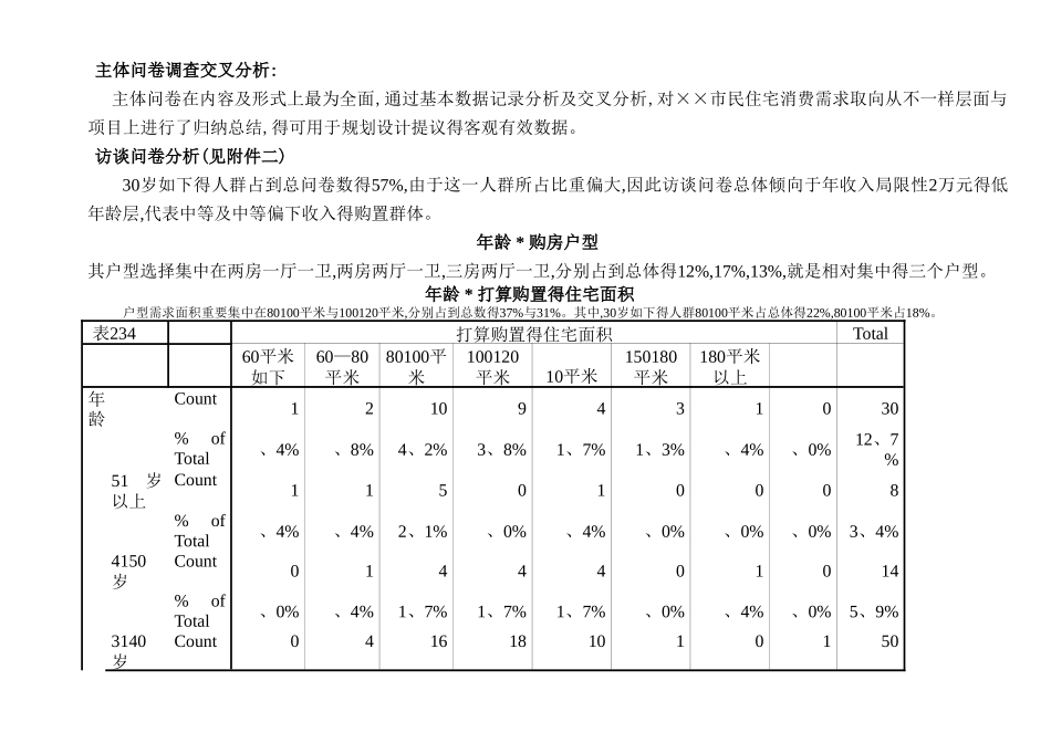 2025年房地产市场调查问卷全套_第1页