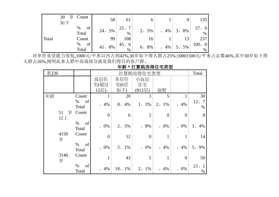 2025年房地产市场调查问卷全套_第3页