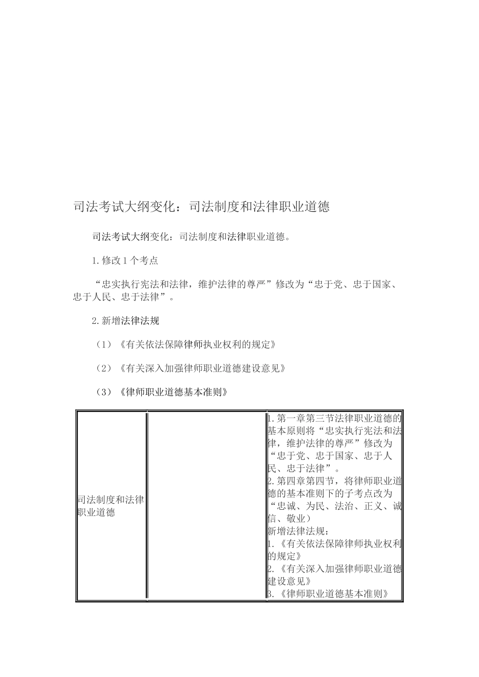 2025年司法考试大纲变化司法制度和法律职业道德_第1页