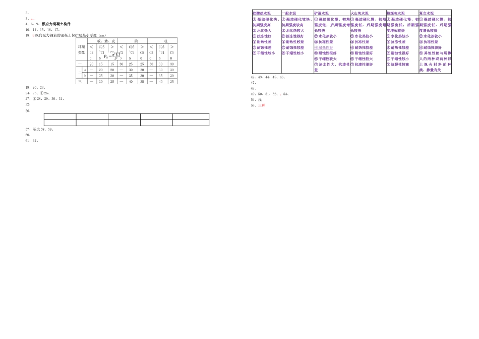 2025年二建建筑工程管理与实务重点打印_第1页