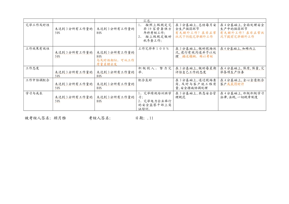2025年安全员顾月雅_第3页