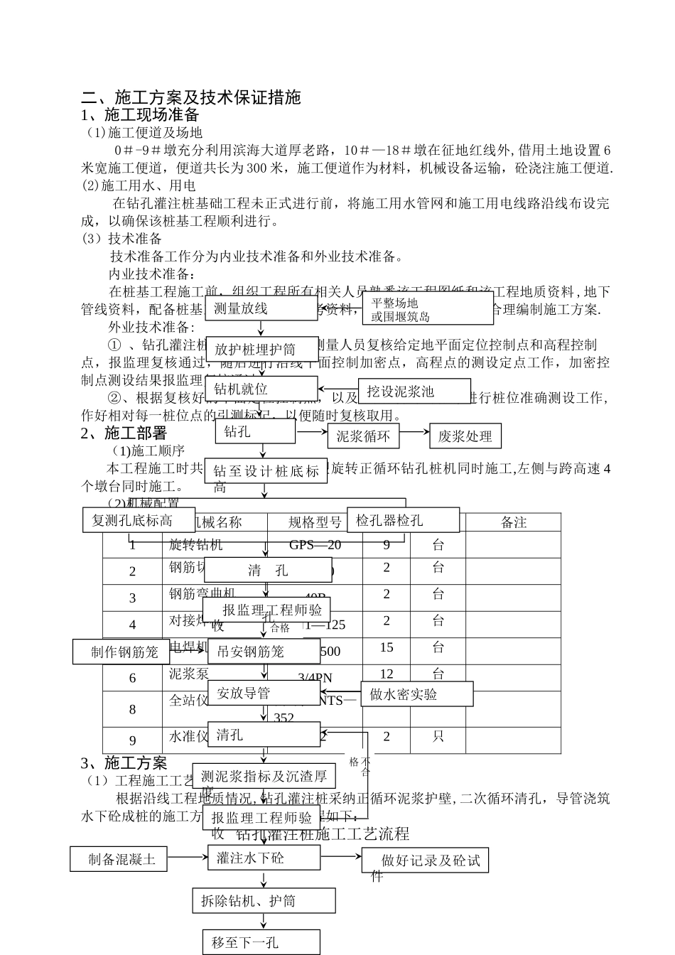 桩基专项施工方案_第2页