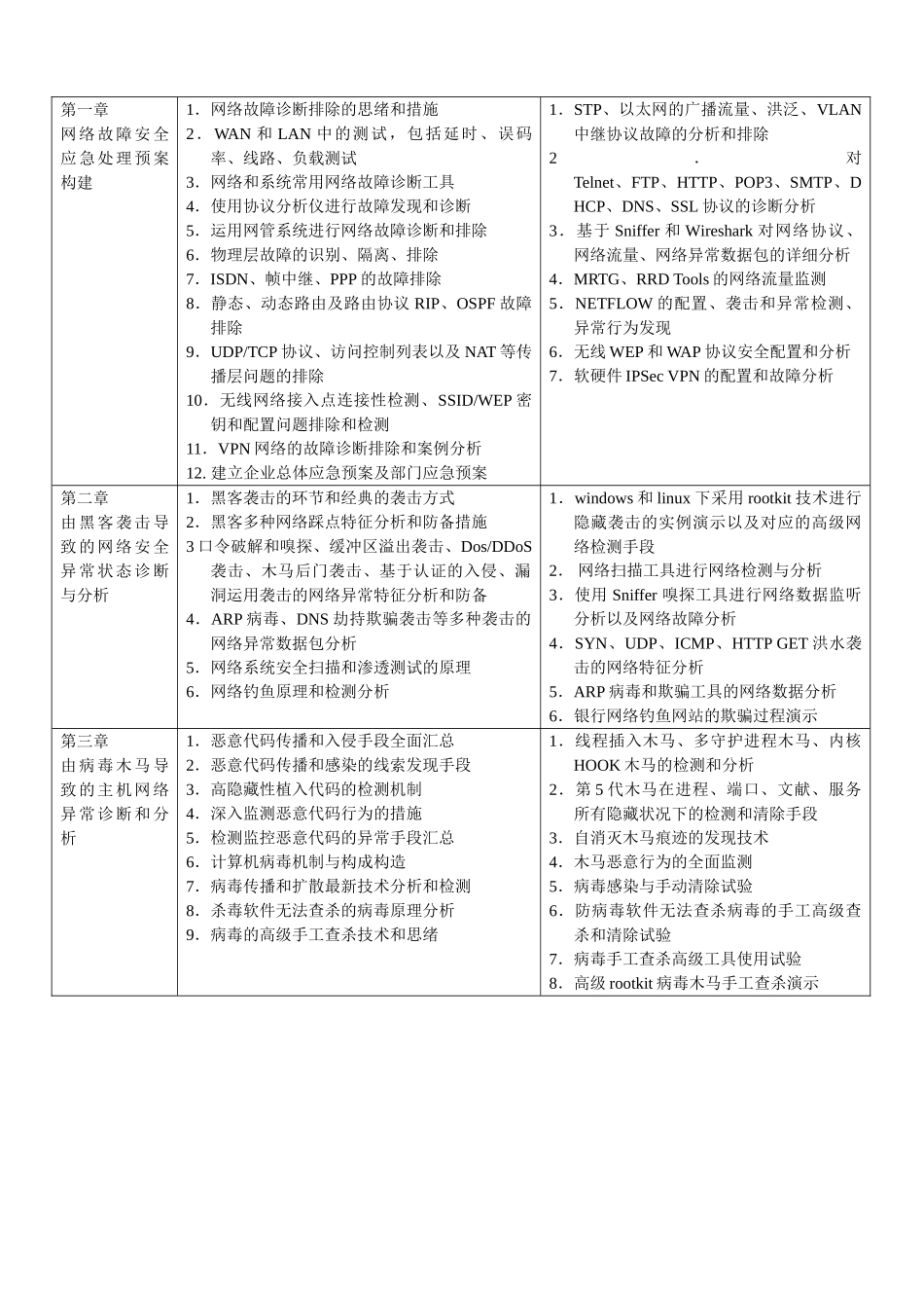 2025年工信电培网络安全工程师_第3页