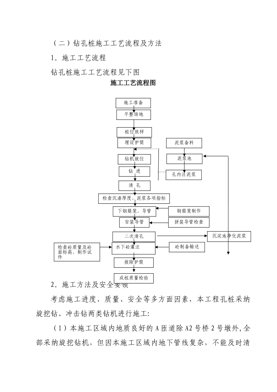 桩基安全专项施工方案_第2页