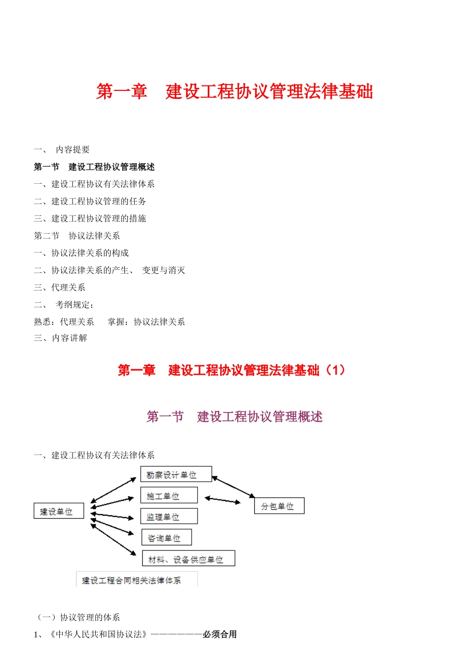 2025年监理工程师《建设工程合同管理法律基础》重点整理必须牢记的_第1页