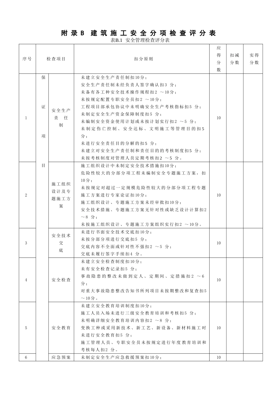 2025年JGJ59新标准建筑施工安全检查评分表全套_第2页
