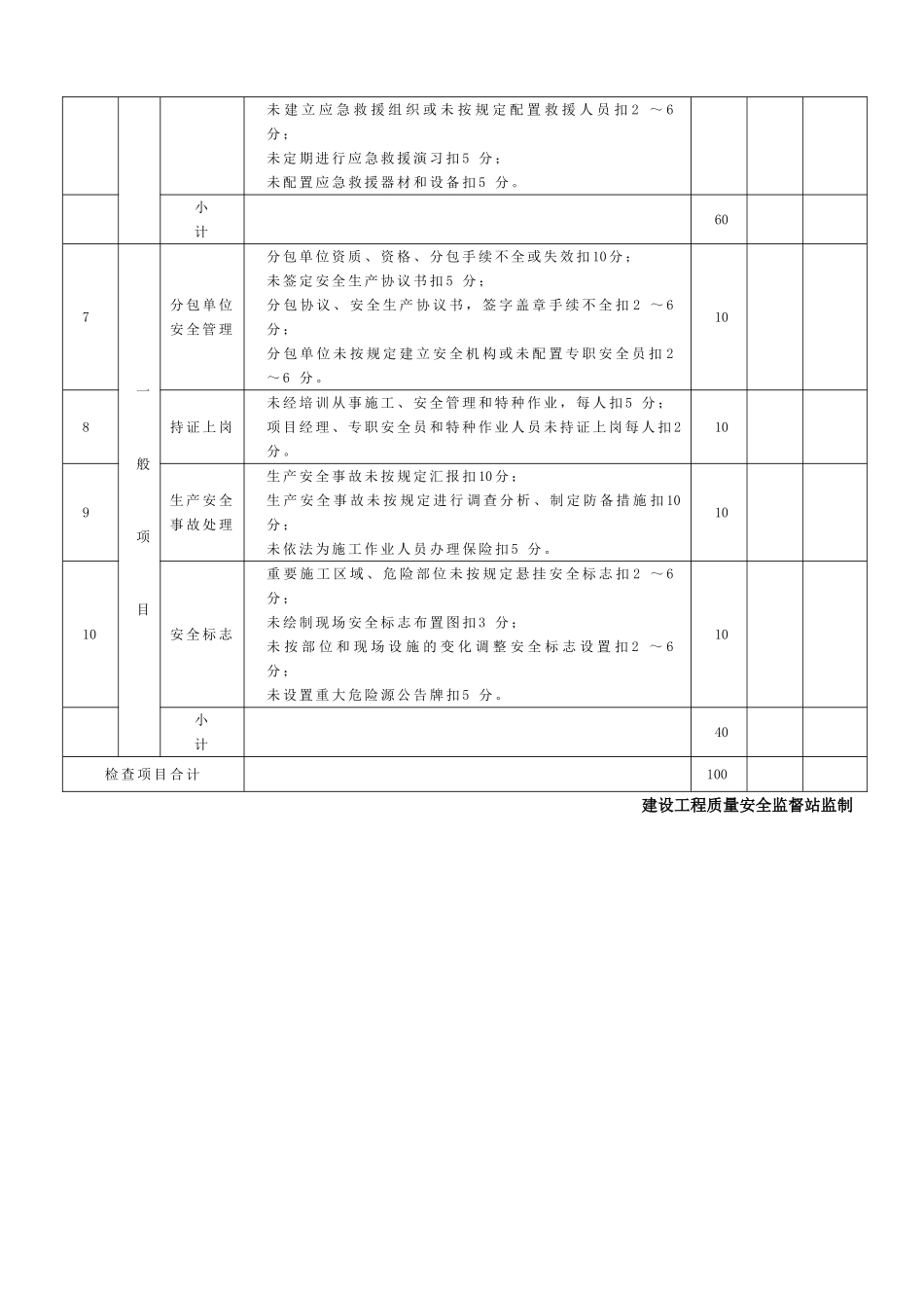 2025年JGJ59新标准建筑施工安全检查评分表全套_第3页