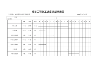 桩基工程施工进度计划横道图