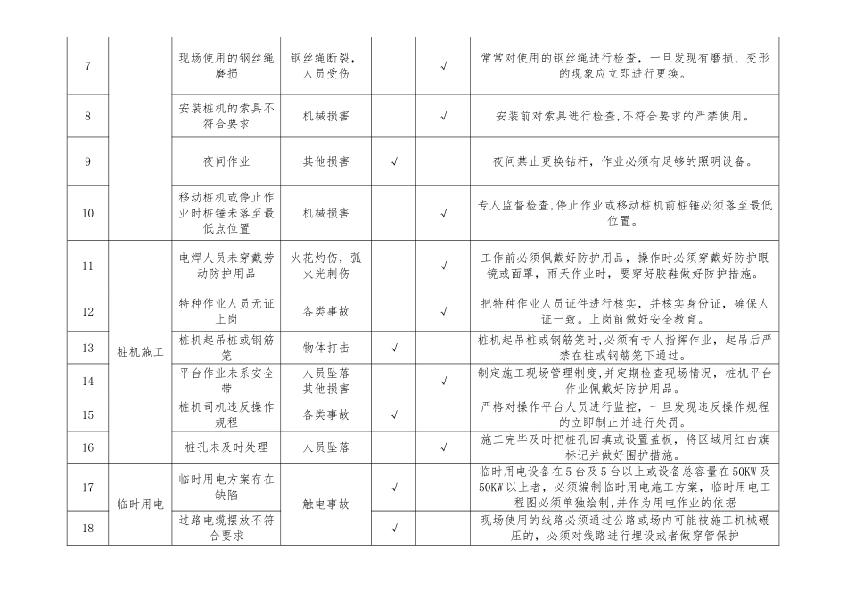 桩基施工危险源告知_第2页