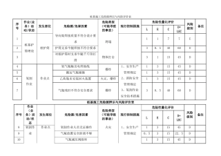 桩基施工危险源辨识表与风险评价表